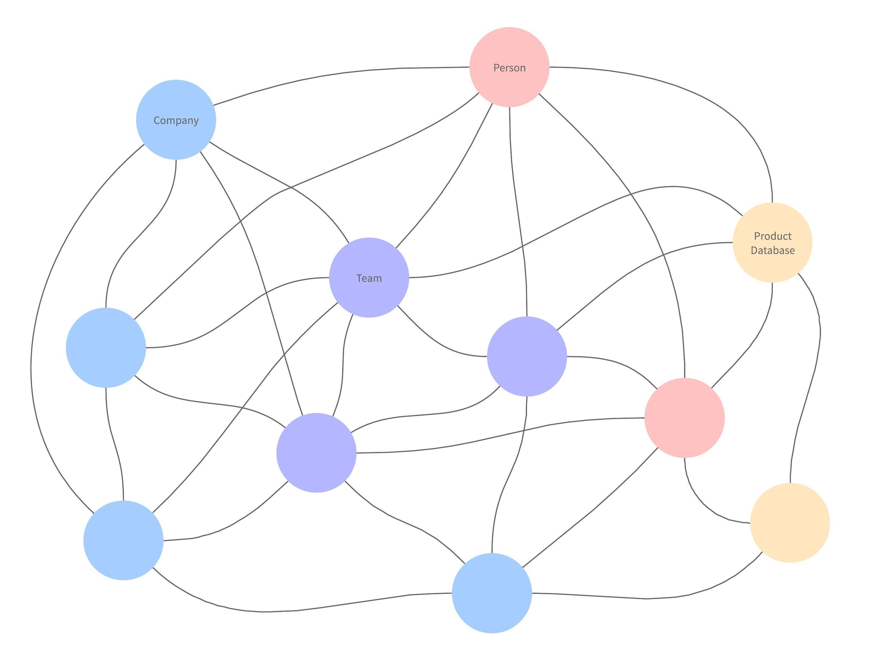 social media diagram template
