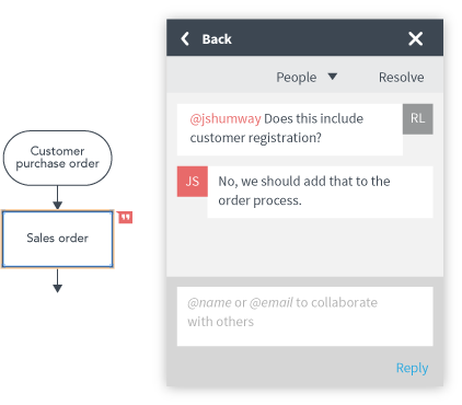 図をプレゼン、公開、共有