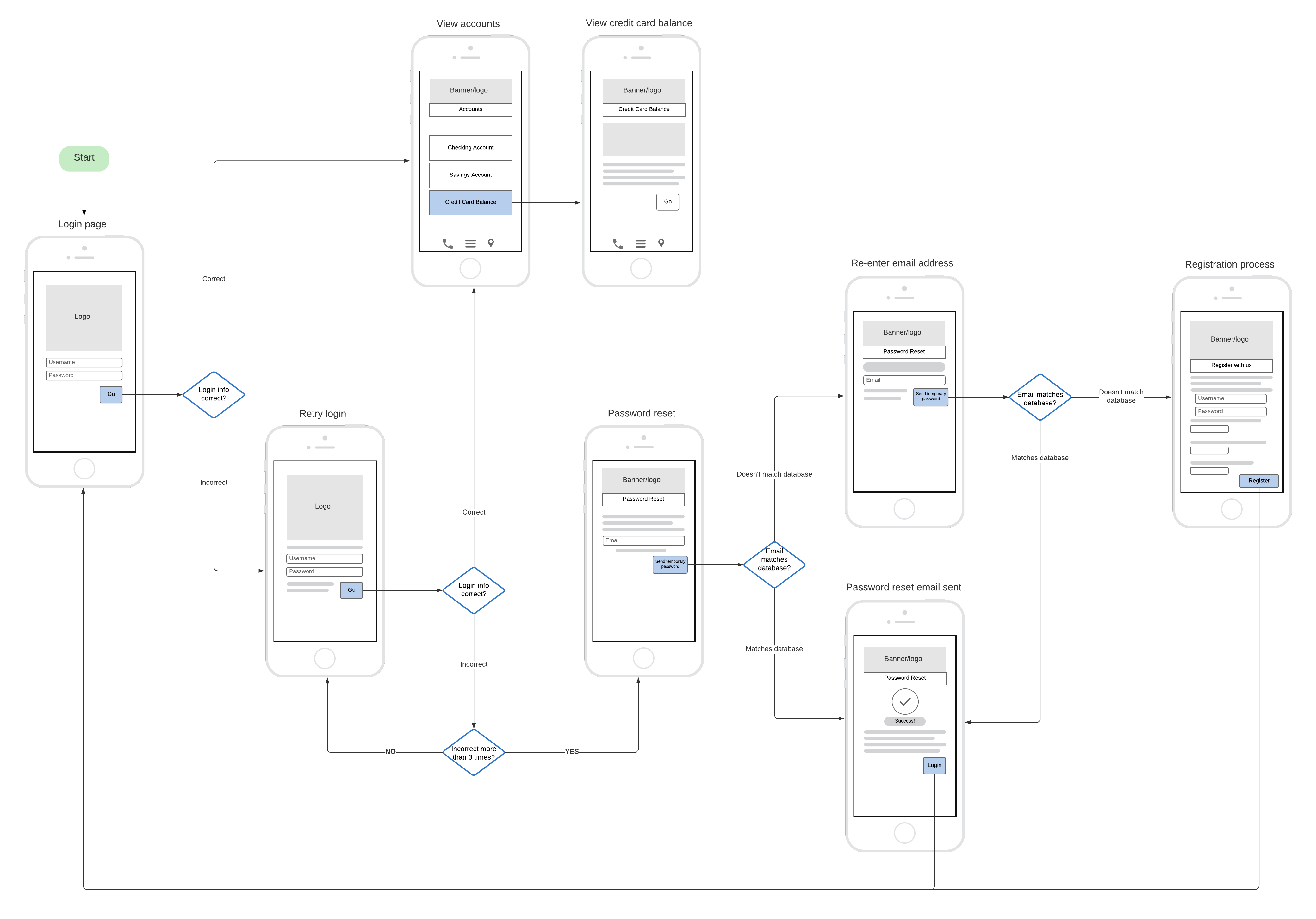 Wireflow Beispiel Bank App
