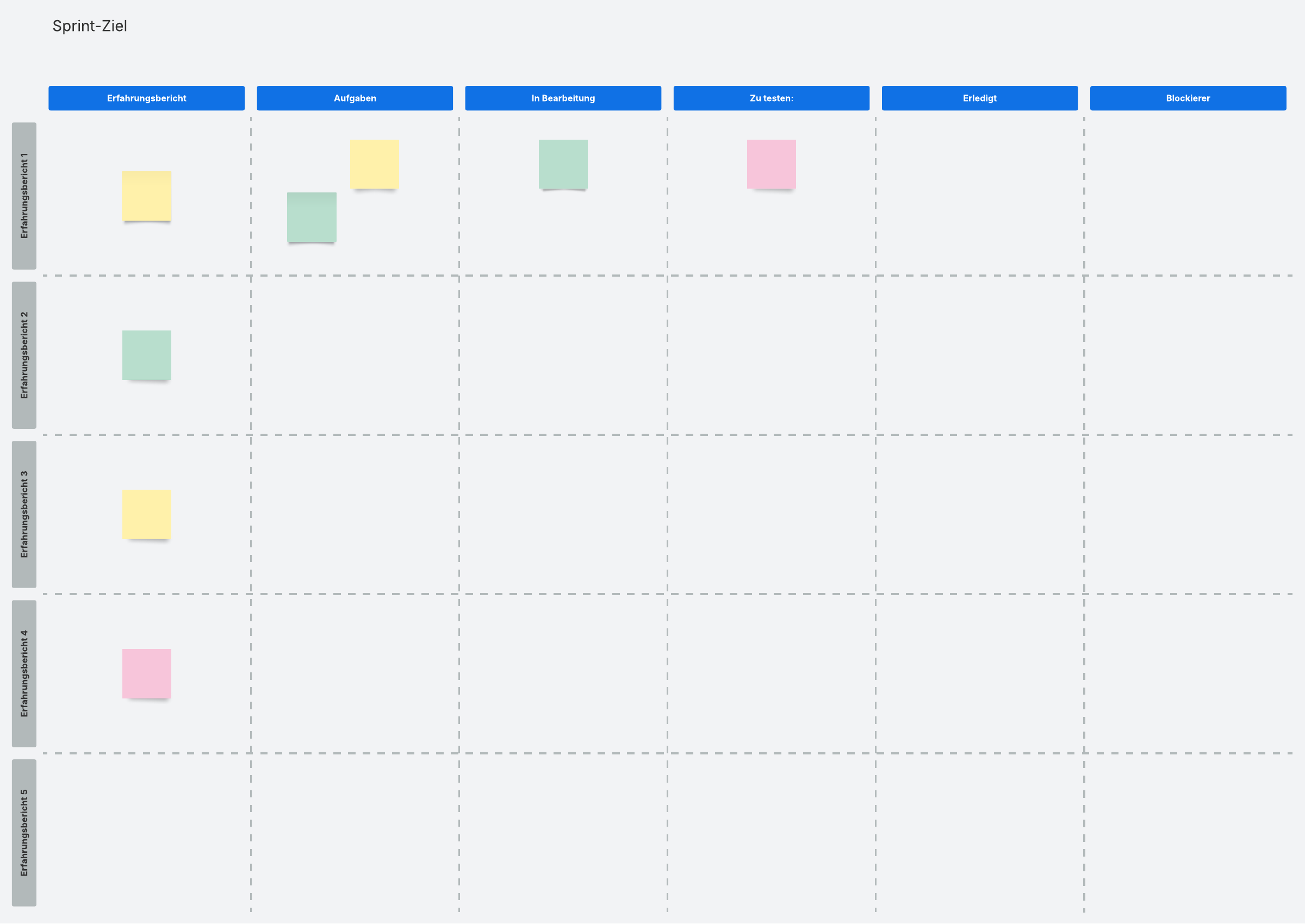 Scrum Board Beispiel