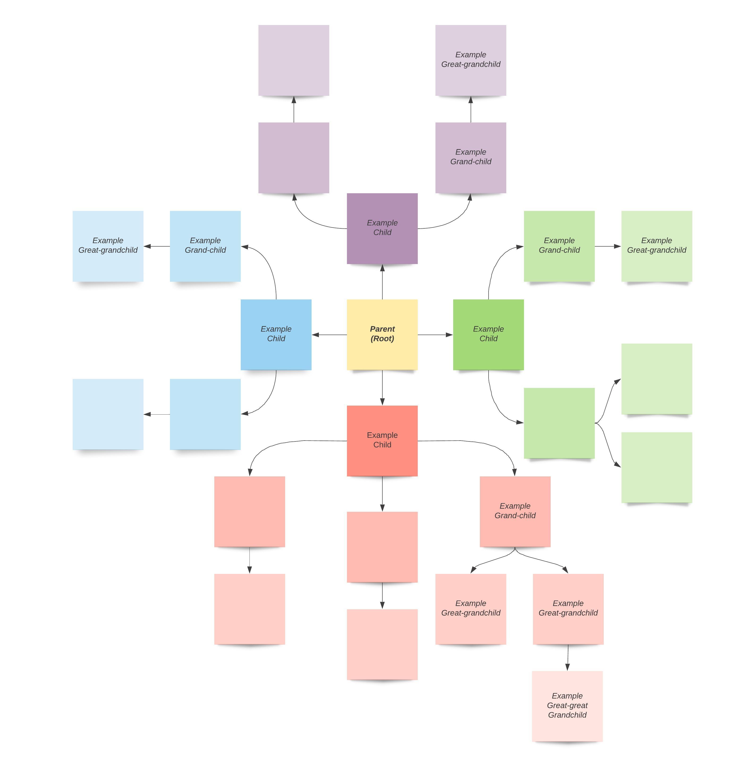 sticky note template