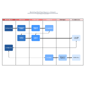 Marketing Workflow