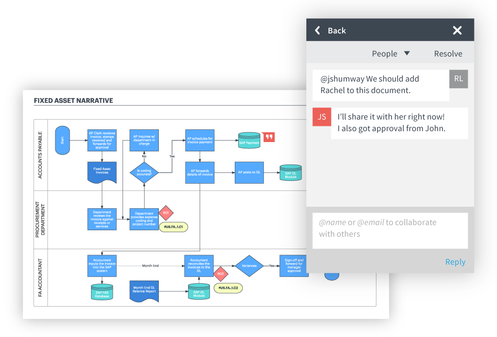 Collaborate with process owners