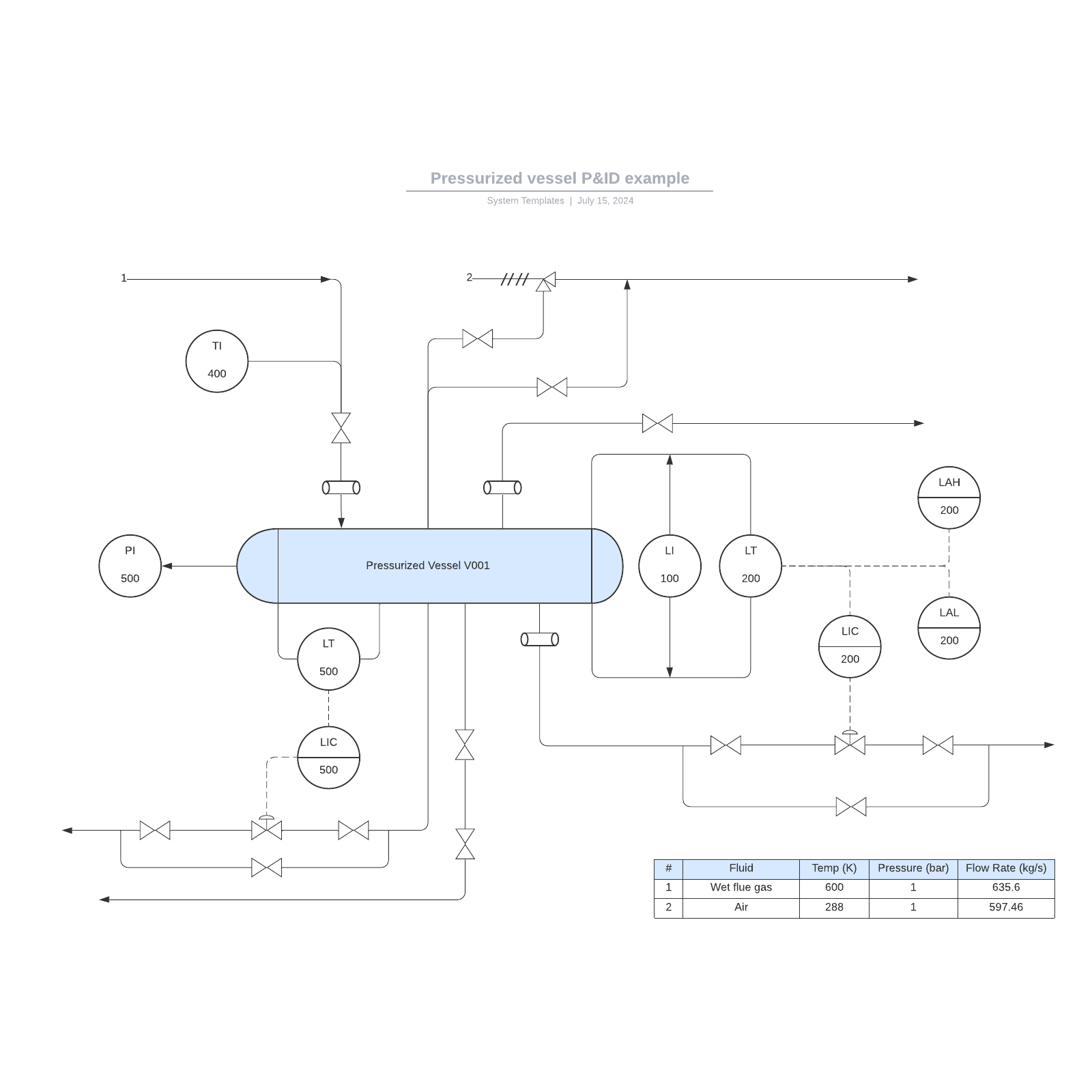 Piping & Instrumentation Diagrams (P&ID) Guide | Lucidchart