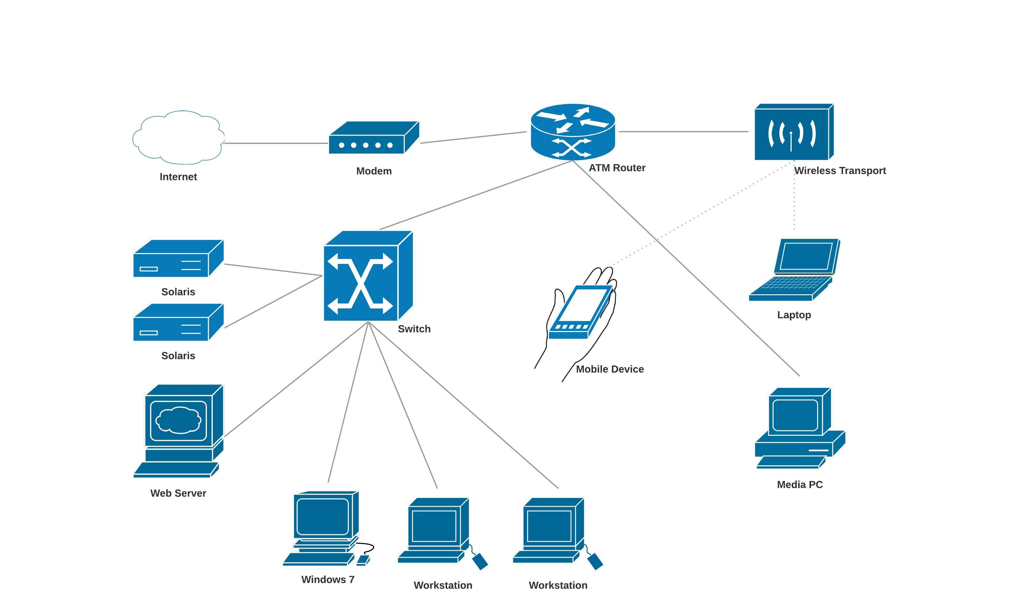 Modèle de diagramme de réseau cisco