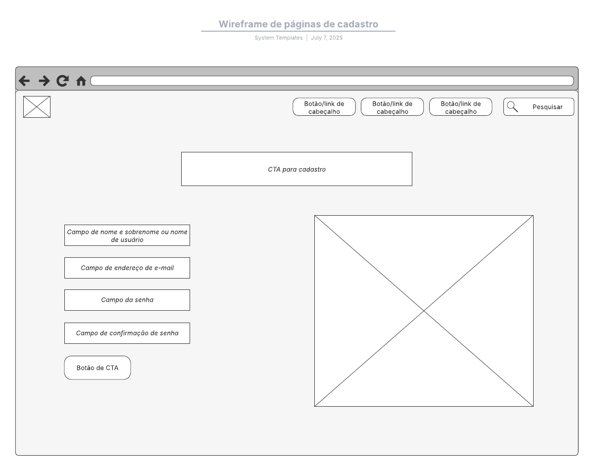 Modelo de wireframe de páginas de cadastro