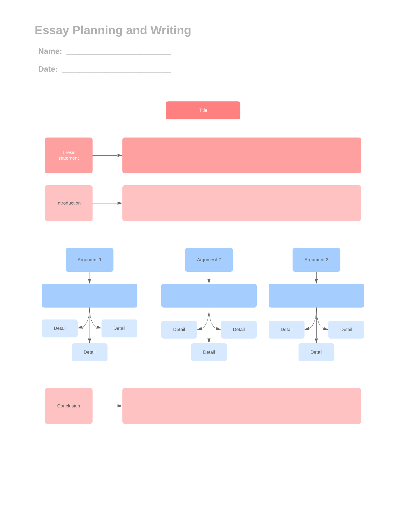 essay planning and writing
