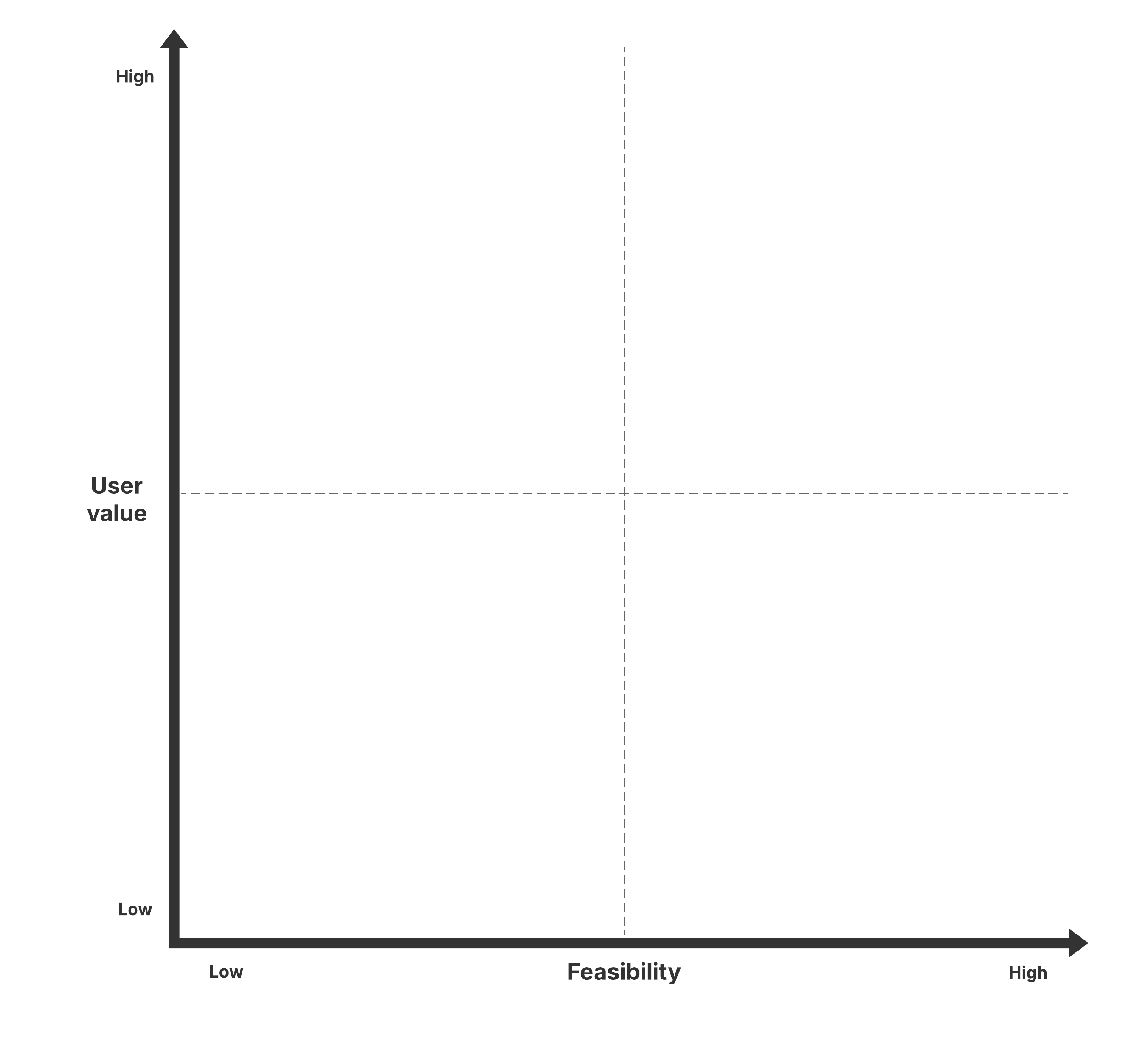 Click on our prioritization matrix template to prioritize incidents. Note that this template is available to Team and Enterprise users only.