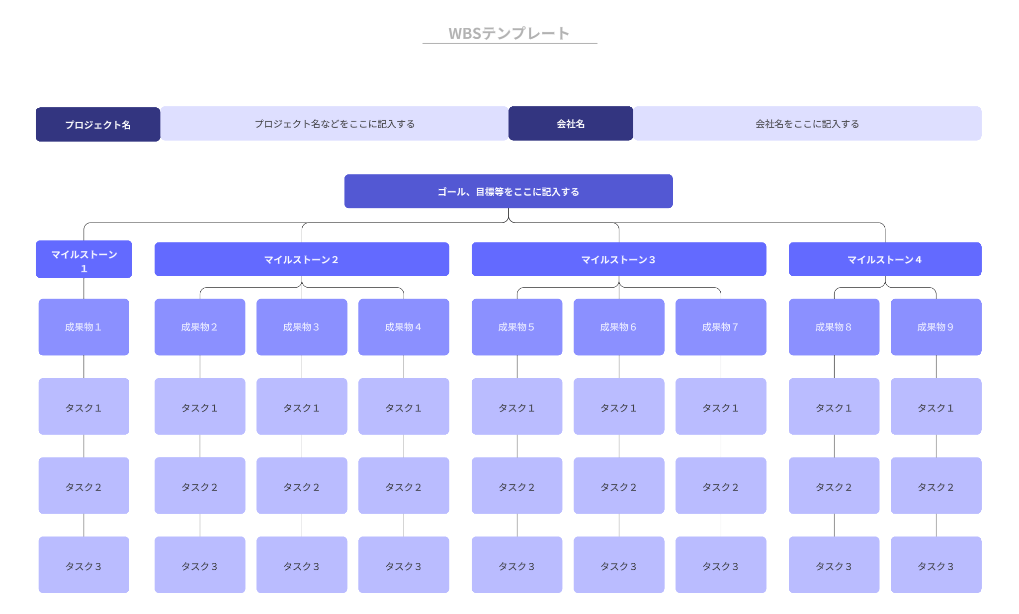 使い方がわかりやすい詳細なwbs テンプレート