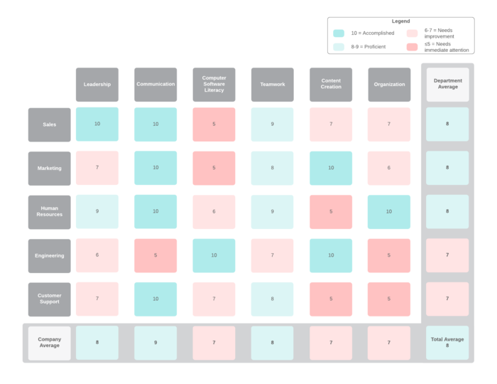 skills inventory template