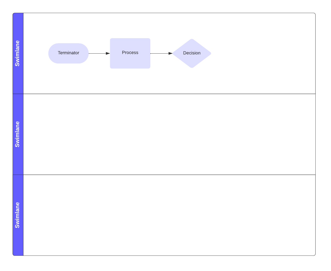 Flowchart with swimlanes (click on image to edit)