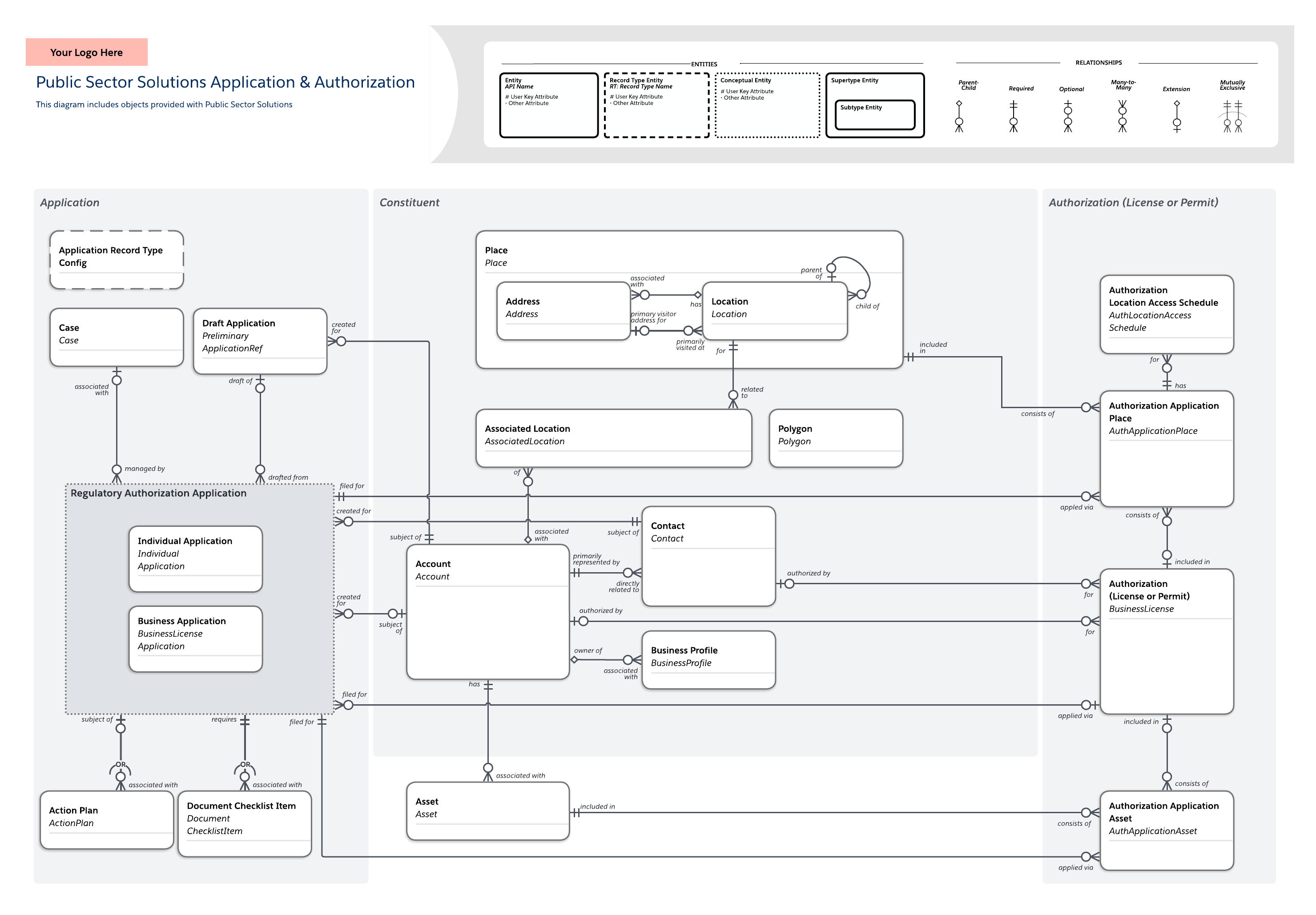 Public Sector Solutions application and authorization (click on image to edit)
