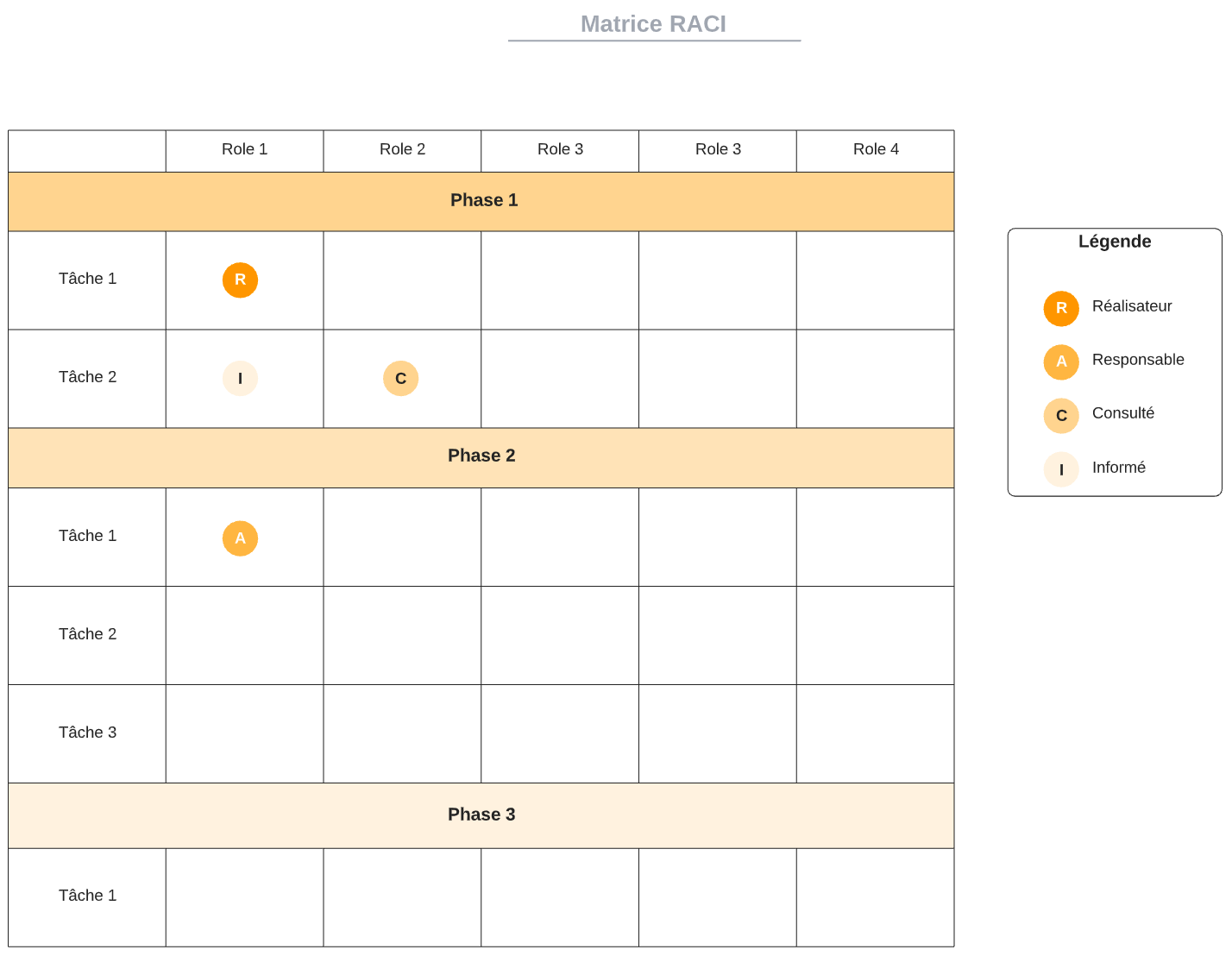 Sample RACI matrix