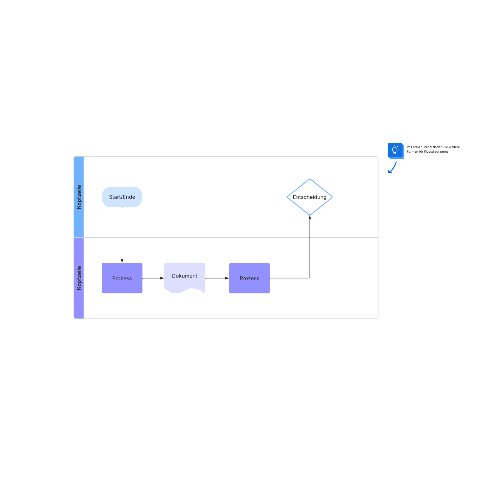 Prozessflussdiagramm Vorlage