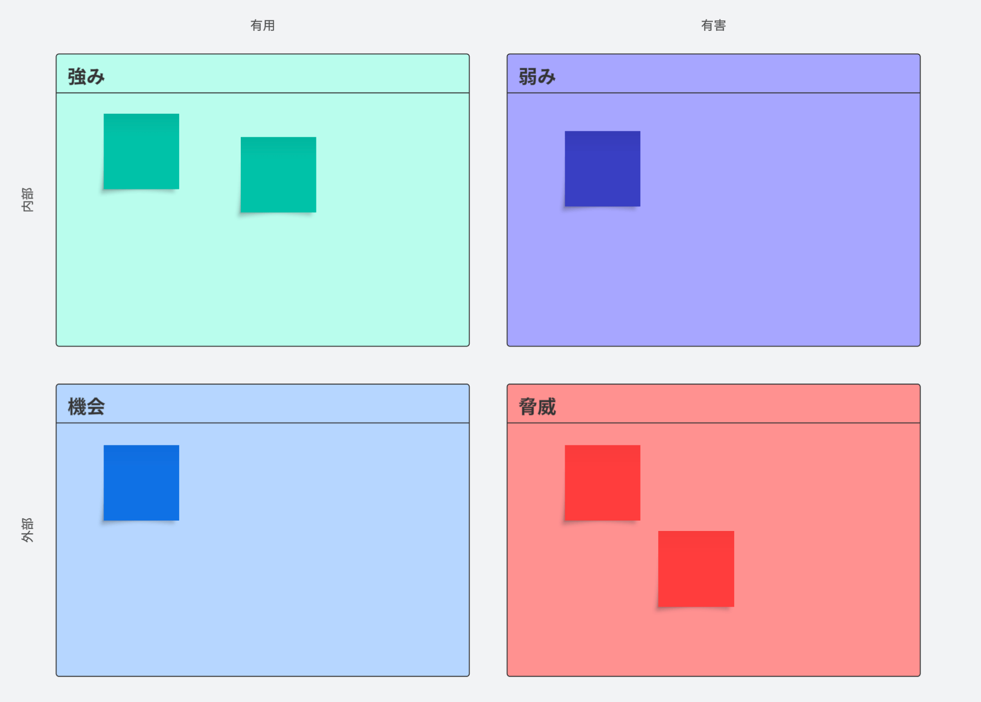 付箋を使用した SWOT 分析