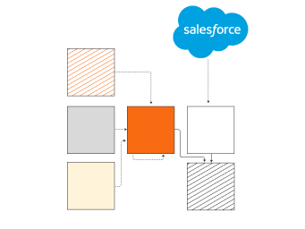 Импорт схемы из Salesforce
