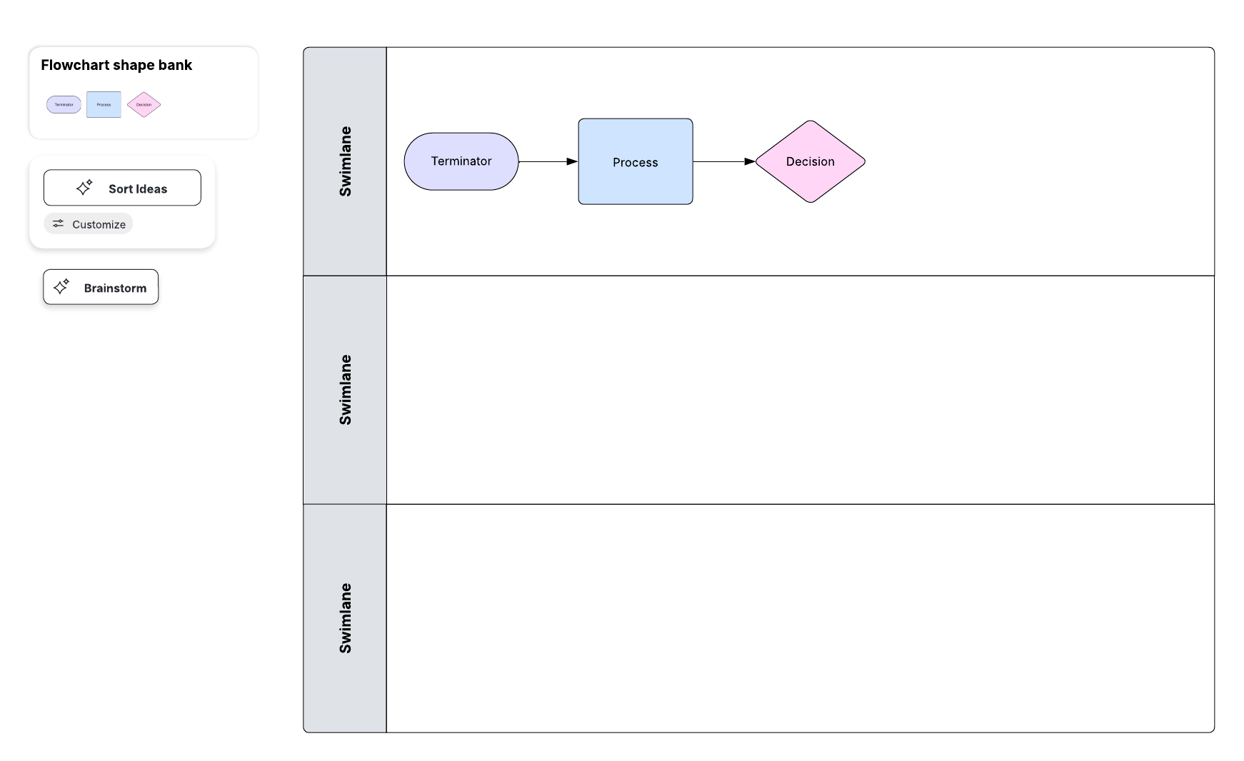 Flowchart with swimlanes (click on image to edit)