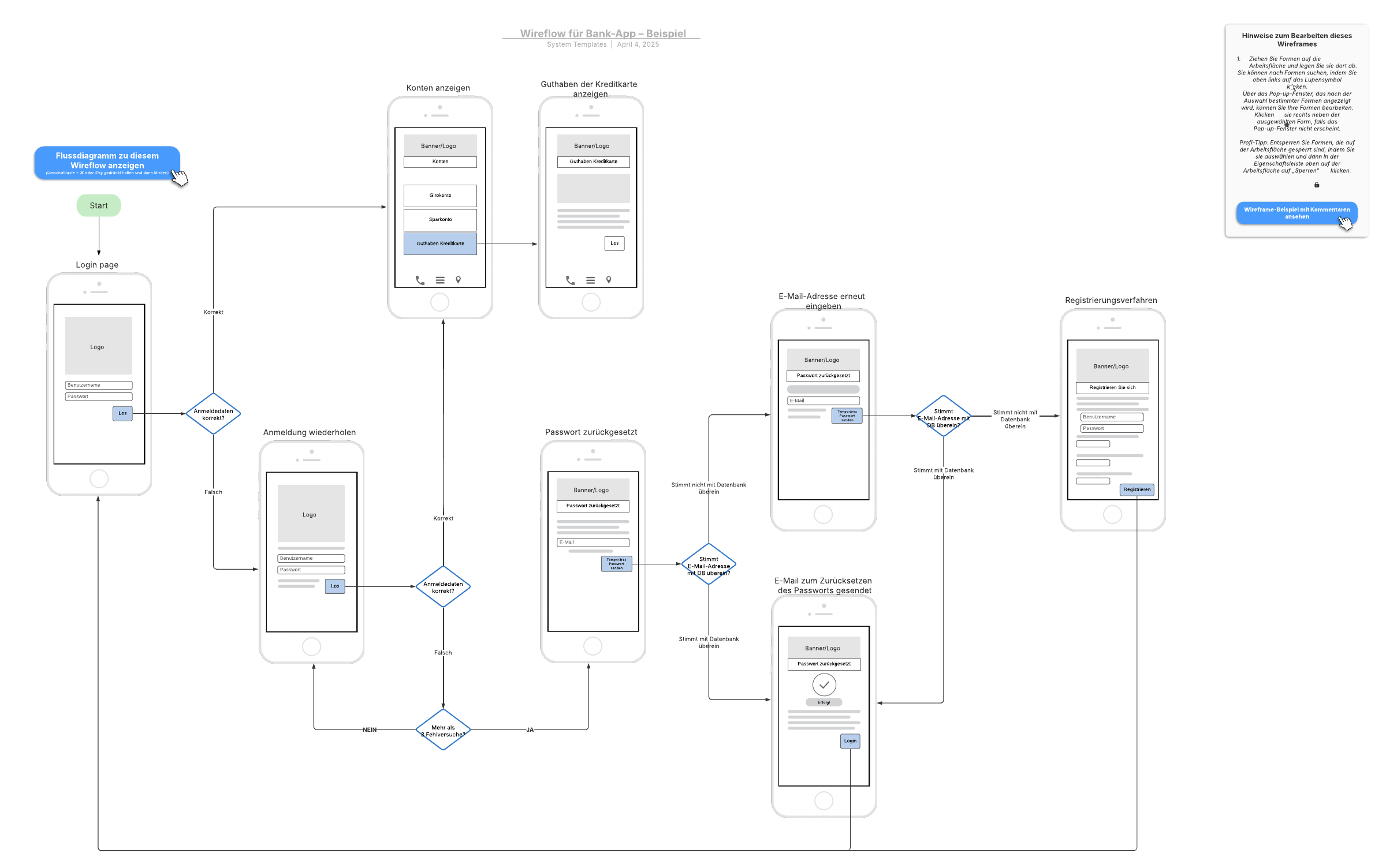 Banking App Wireflow
