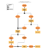 EPK für den Wareneingang