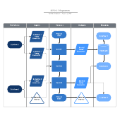 Sipoc