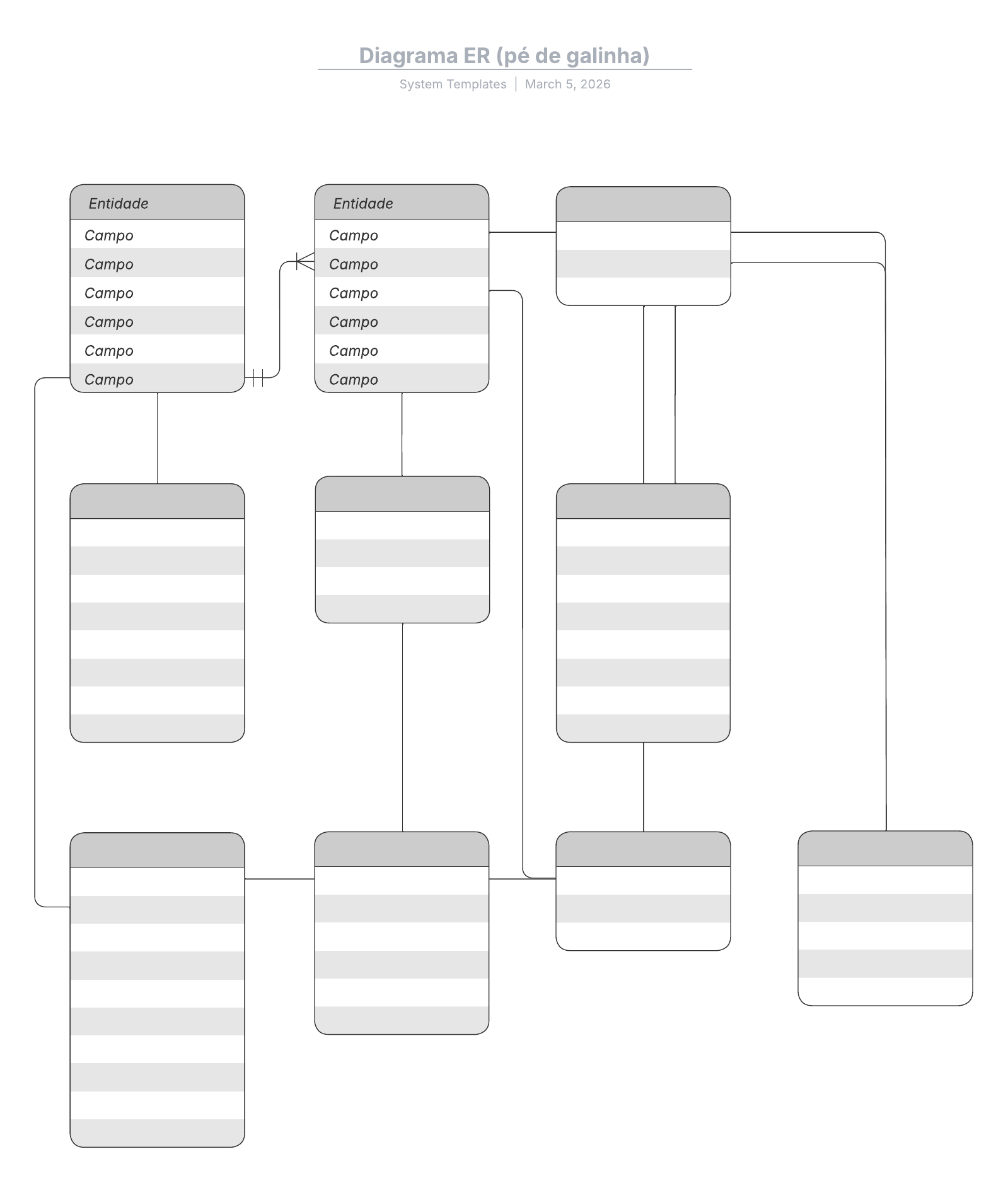 Modelo de diagrama ER (pé de galinha)