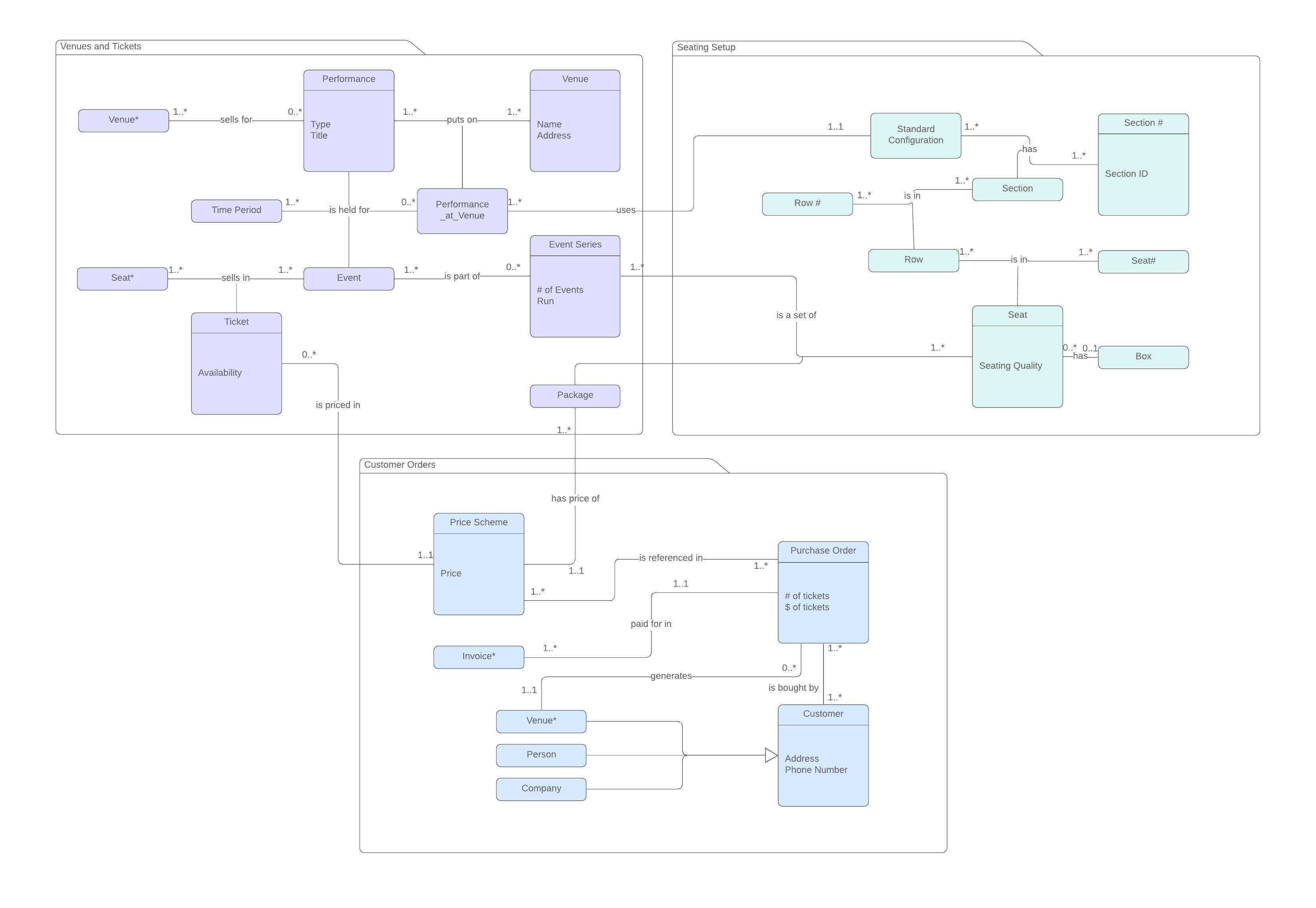 Tickets Class Diagram