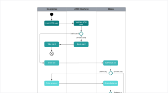 Activity diagram with swimlanes template