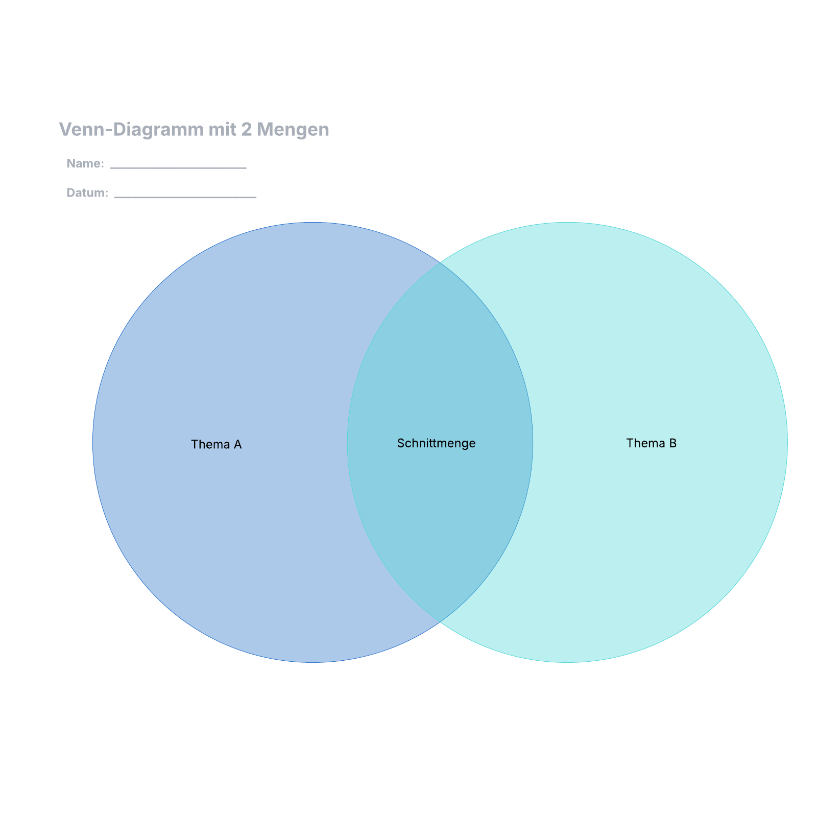 2 Mengen Venndiagramm