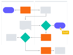 Zusammenarbeit in Echtzeit in einem Flussdiagramm