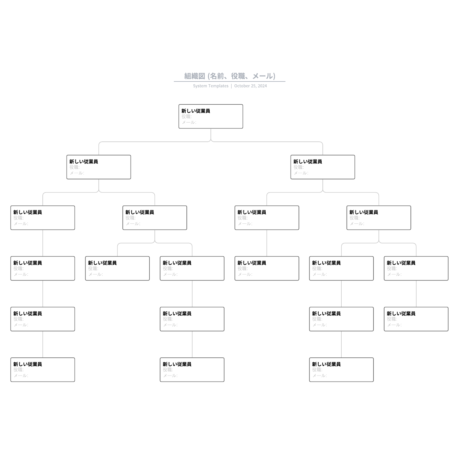 会社内の各役職を表した組織図 テンプレート