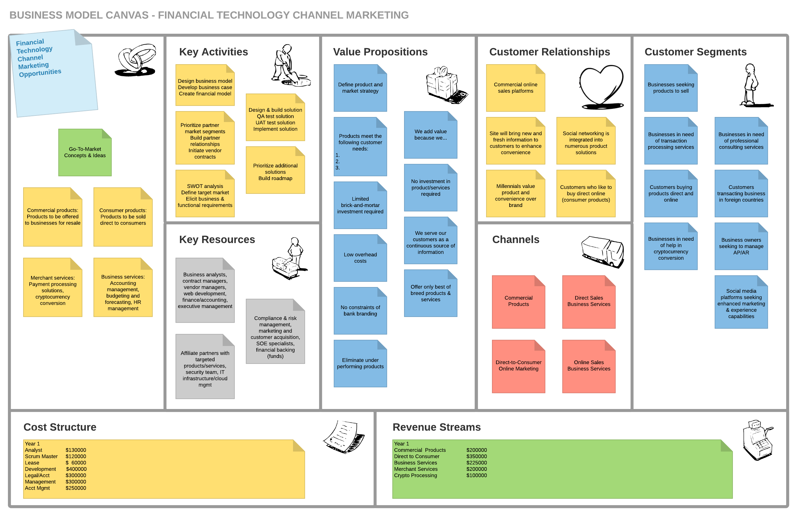 business model canvas template