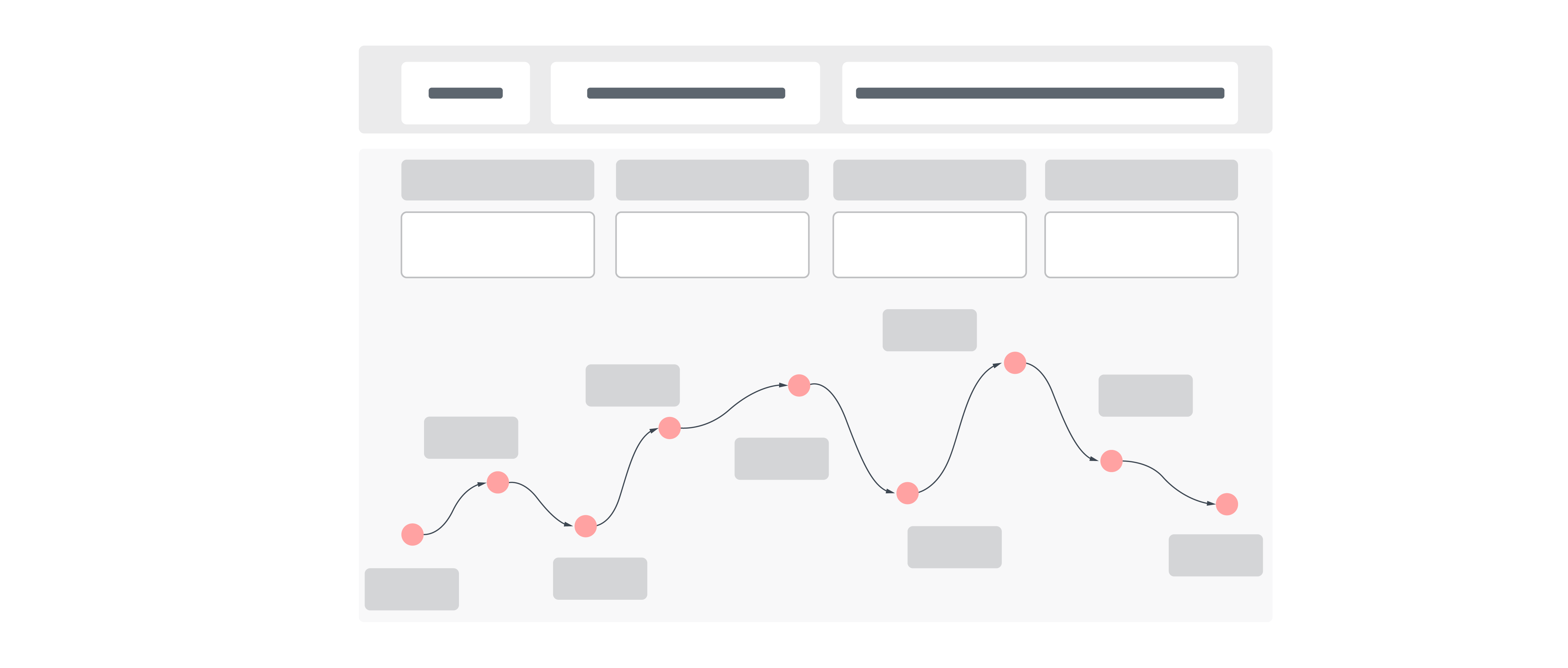 チーム全体でも使えるカスタマージャーニテンプレート