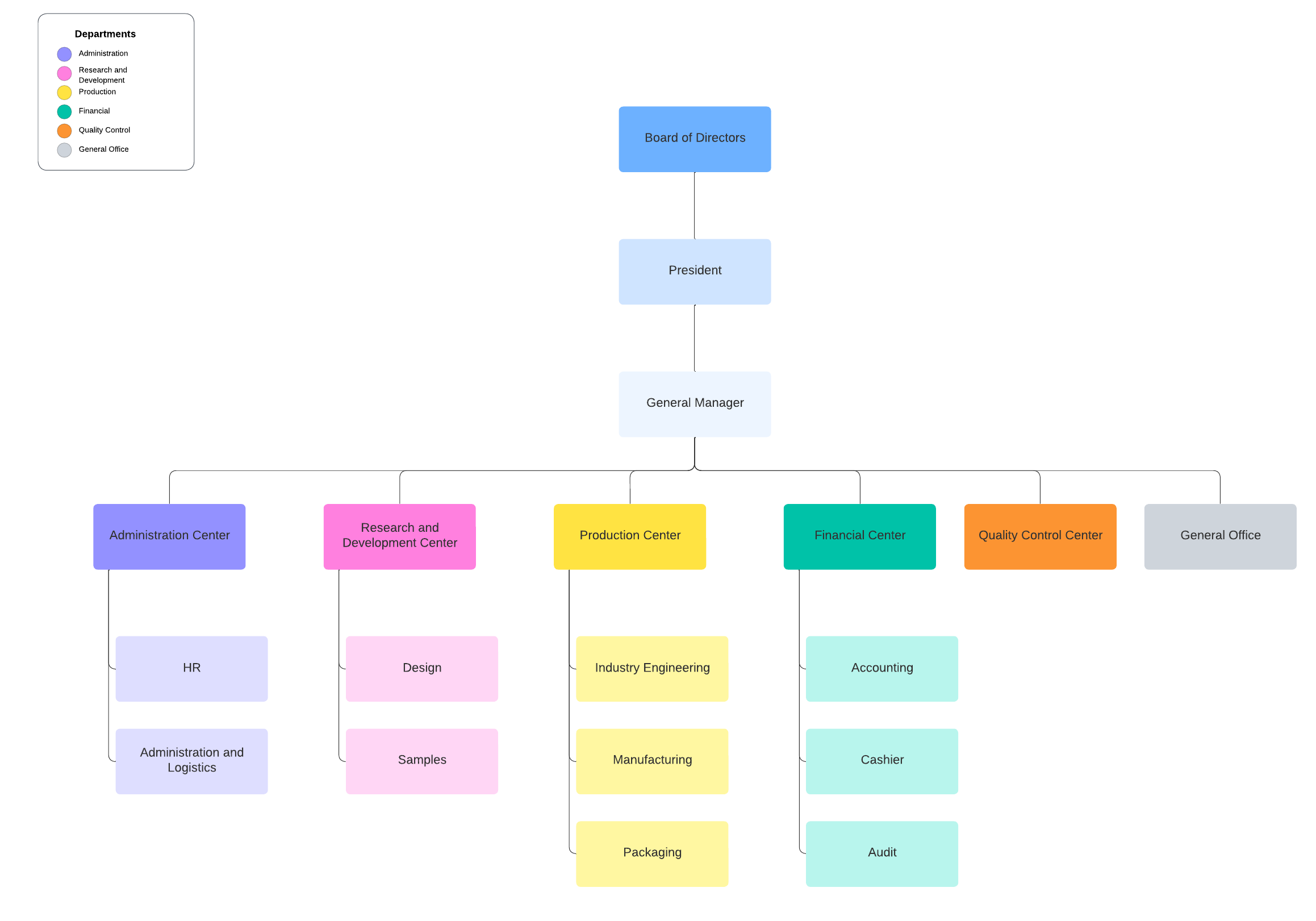 Company org chart example template (click on image to modify online)