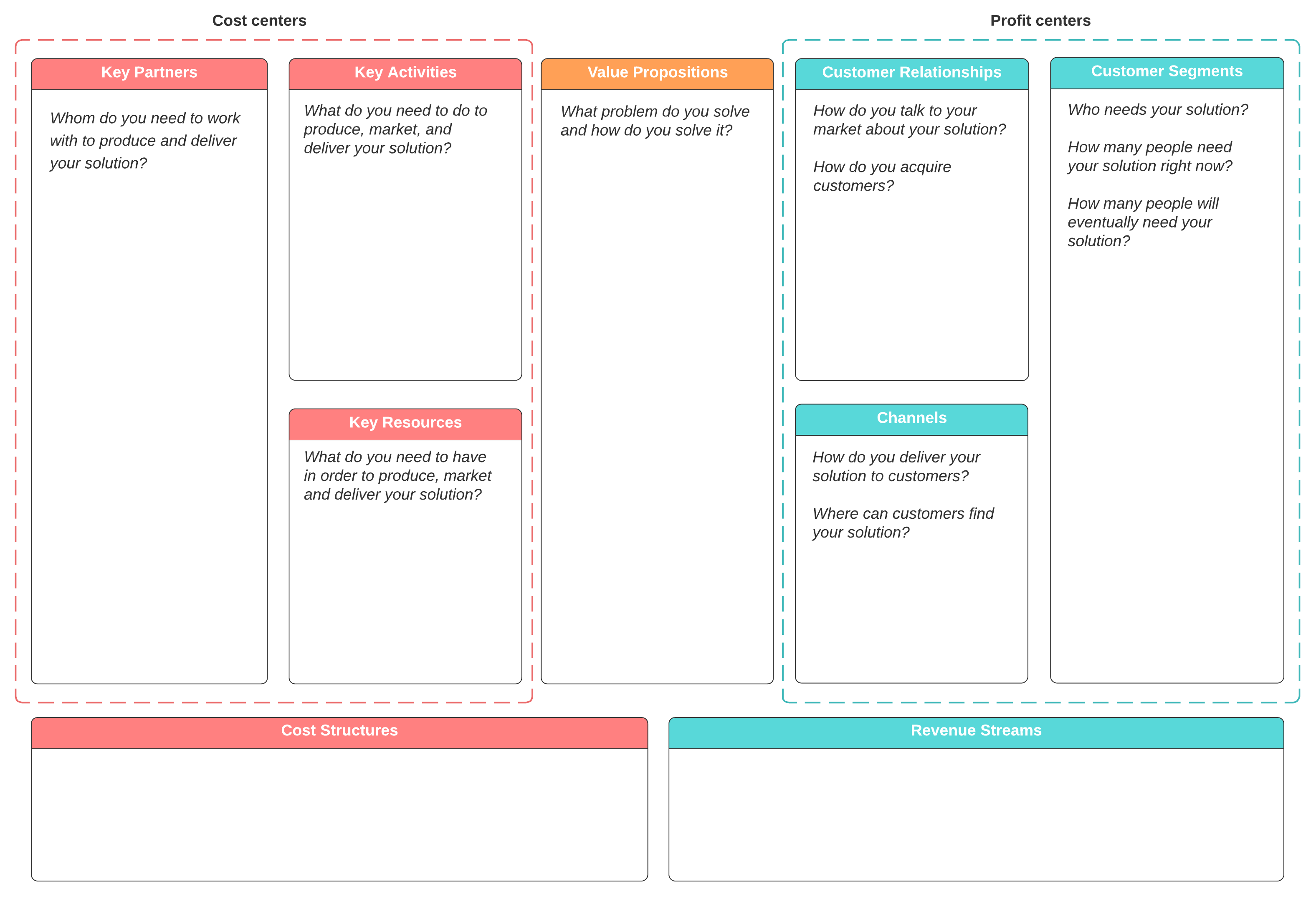 business model canvas
