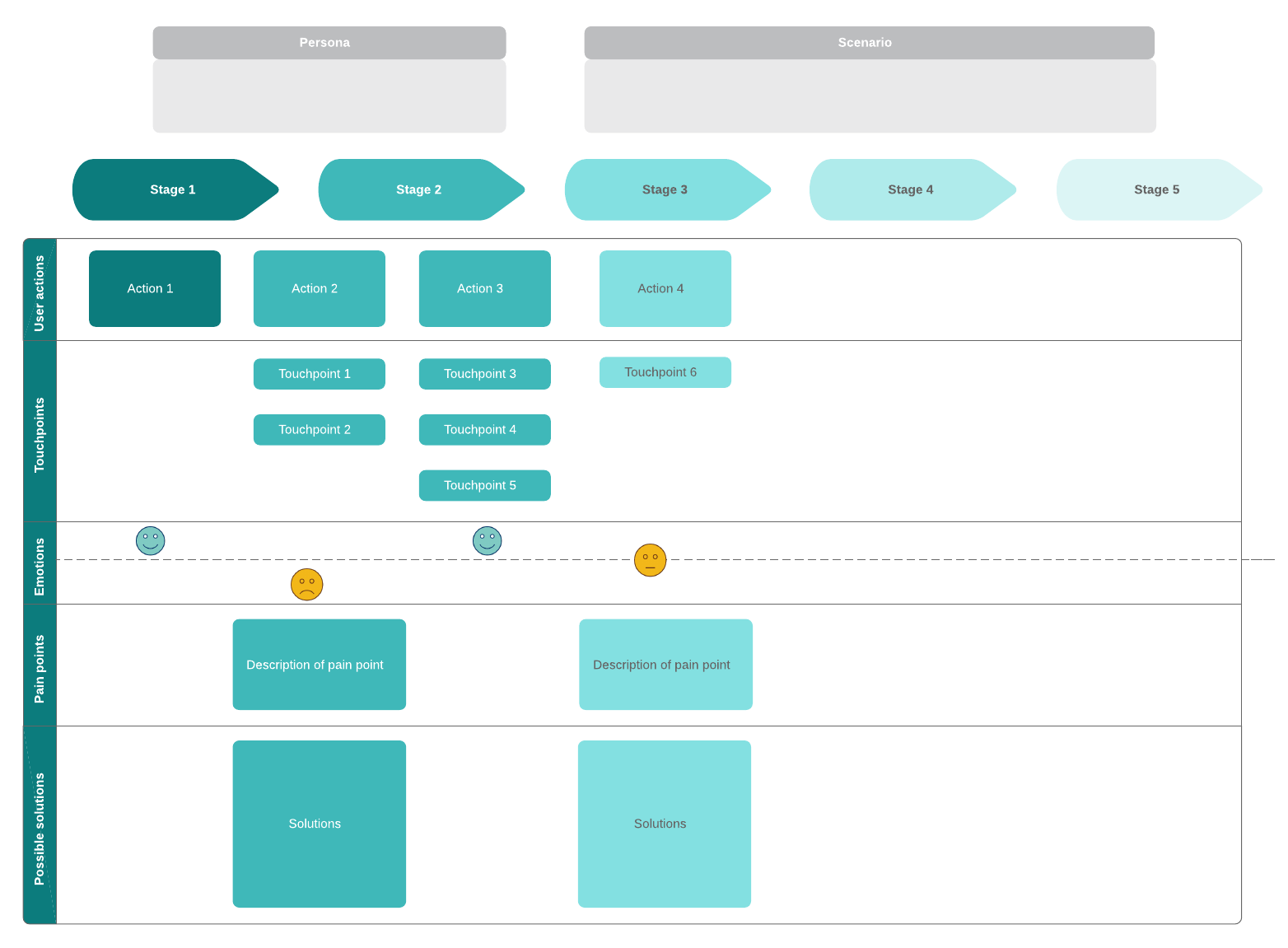 customer journey map