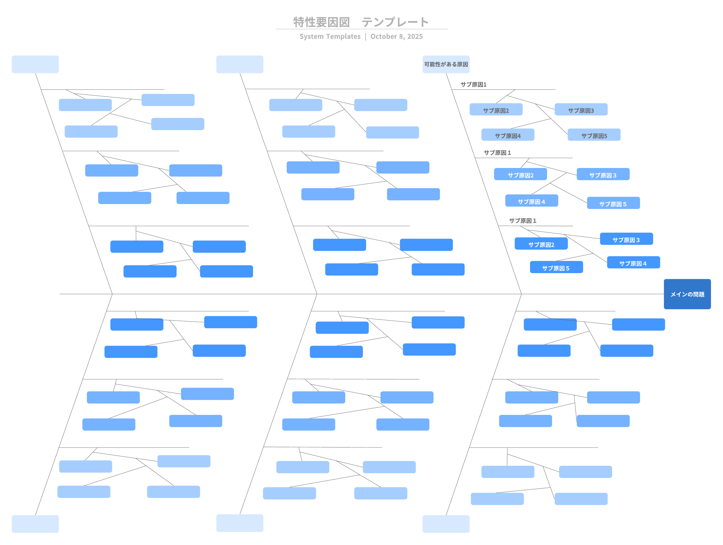 Lucidchart フィッシュボーン図テンプレート