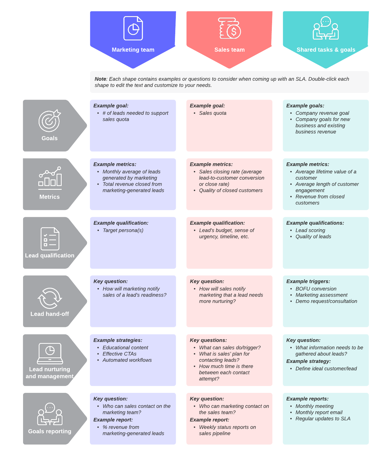 marketing and sales service level agreement