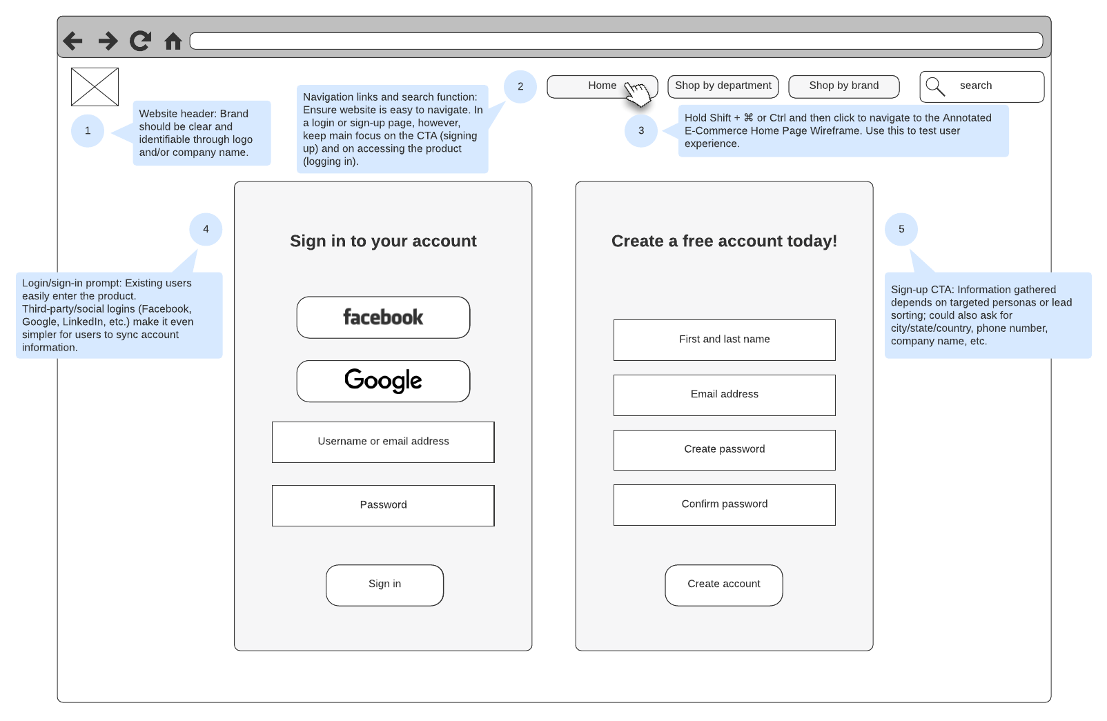 annotated login or sign-up page wireframe