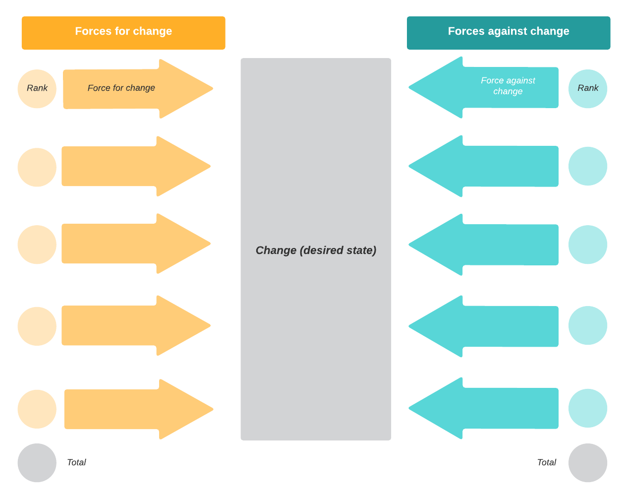 force field analysis