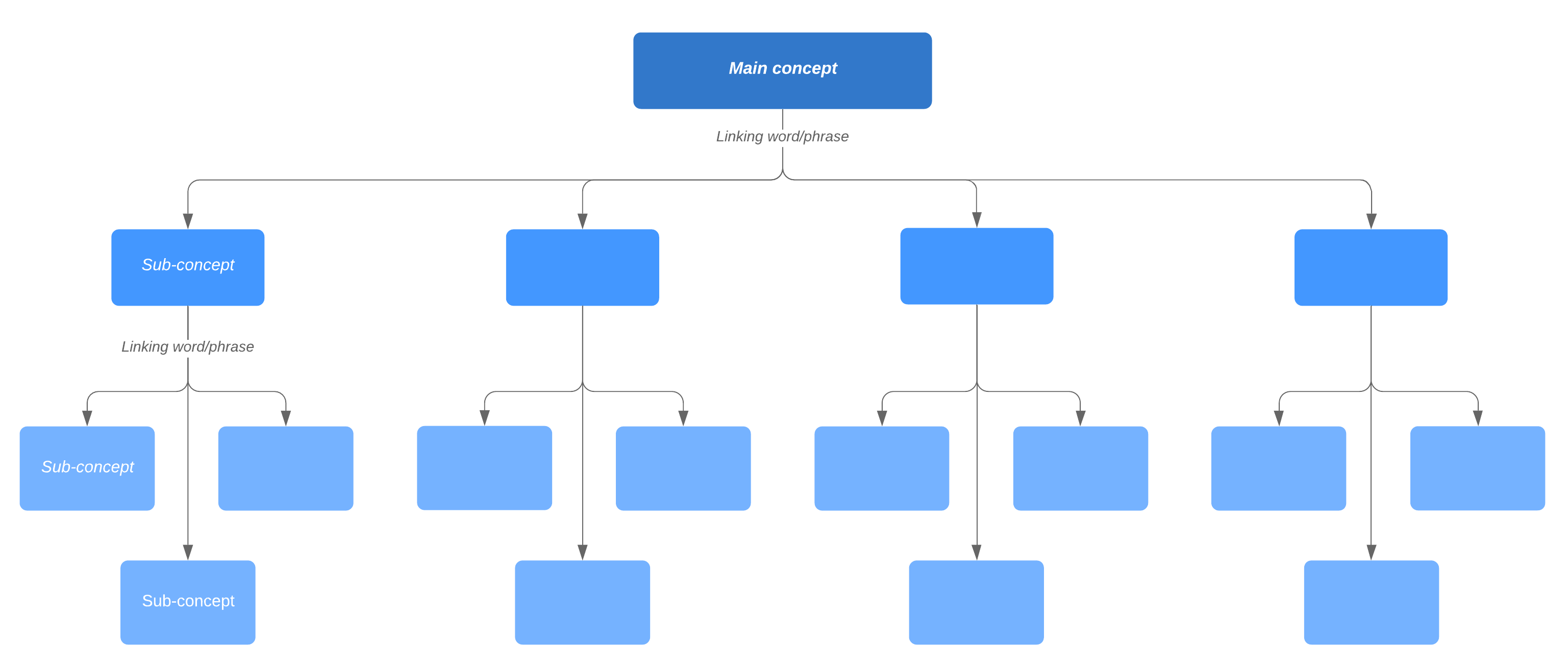 basic concept map