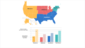 Regional demand map