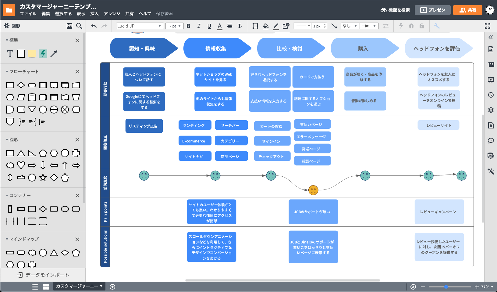 マーケティング戦略に欠かせないカスタマージャーニマップ