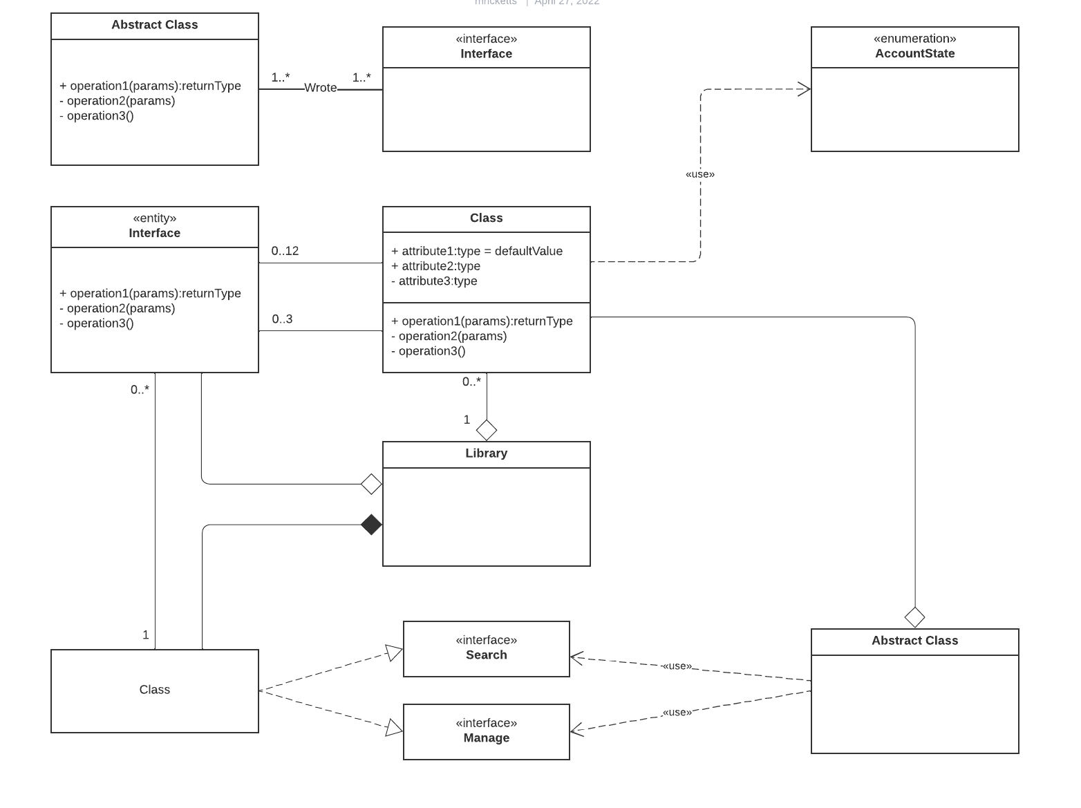 mapeo del estado actual