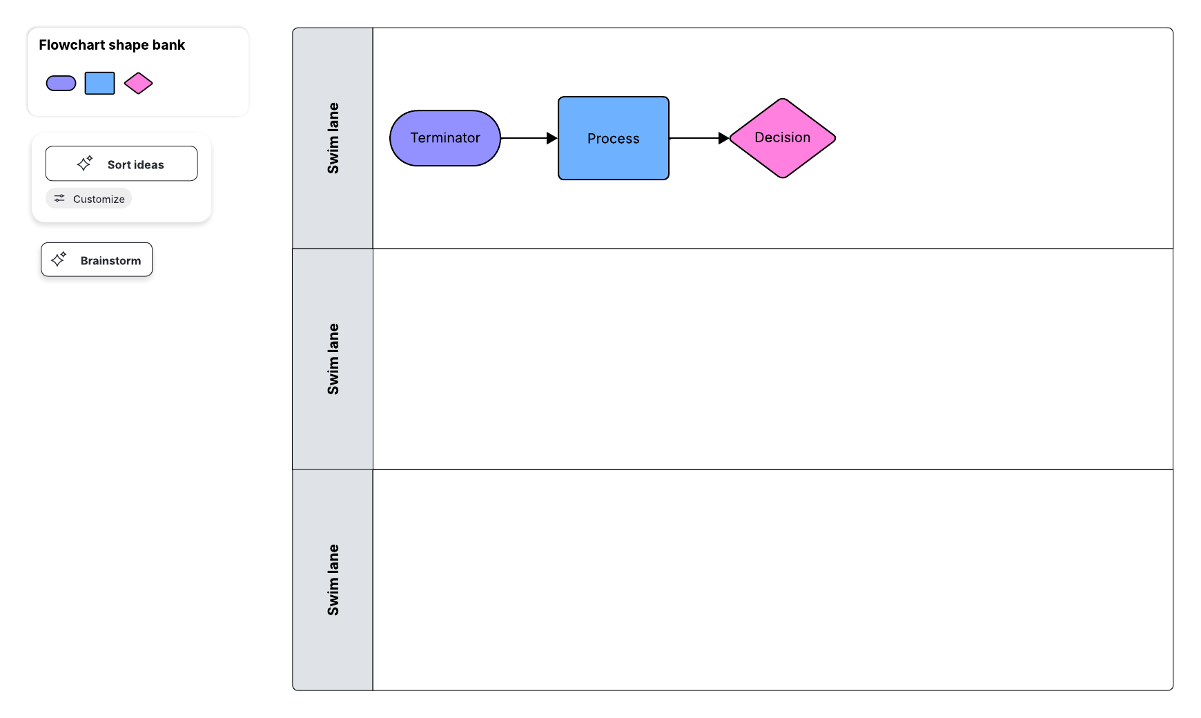 La visualisation des processus à l'aide d'un logigramme aide à gérer la complexité. Cliquez pour utiliser ce modèle dans Lucid.