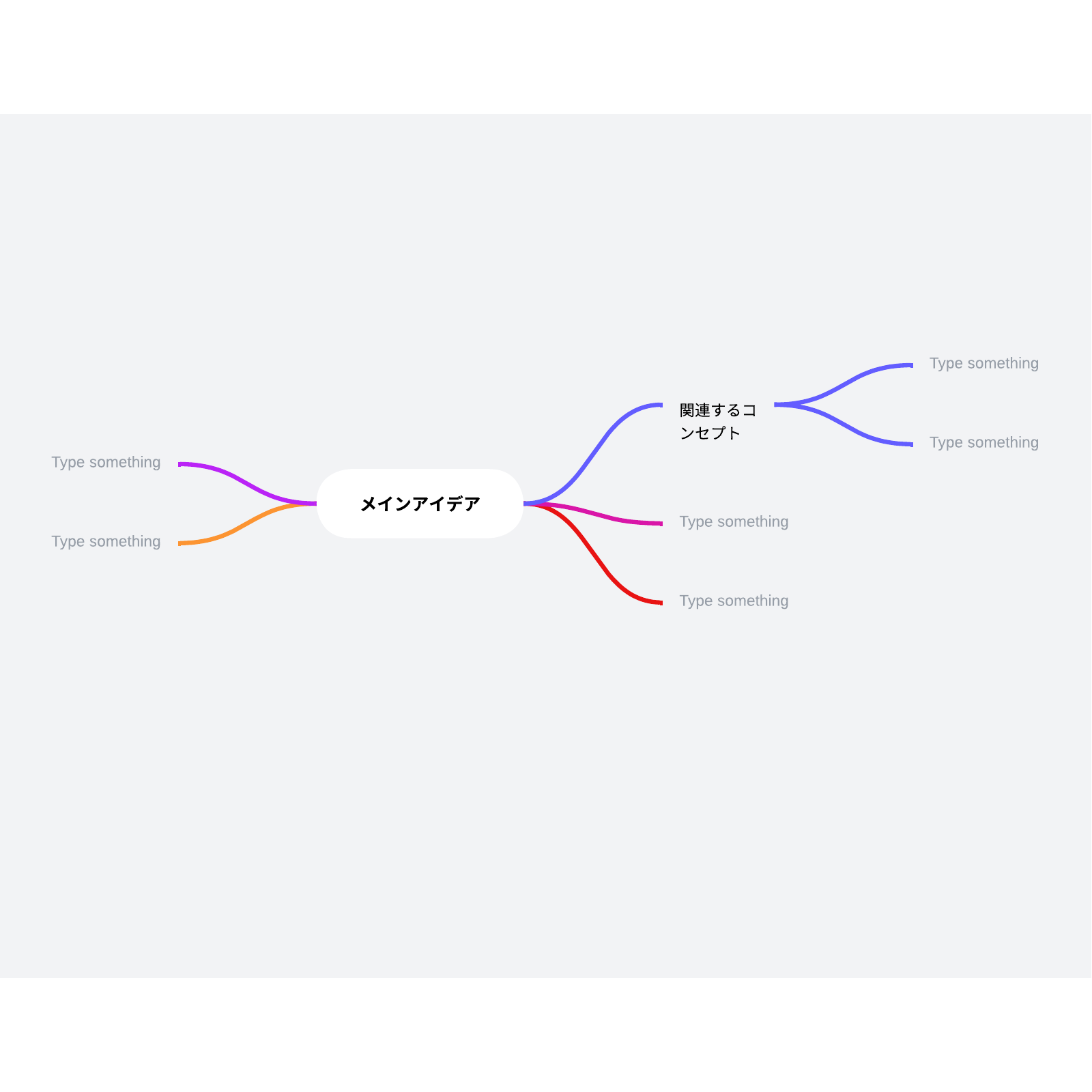 基本的なマインドマップテンプレート
