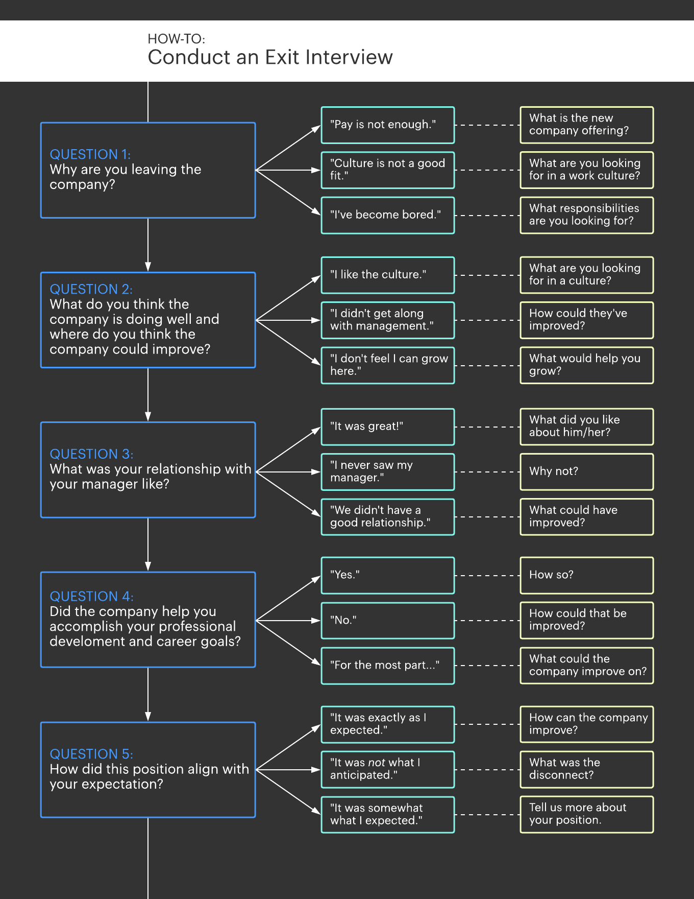 exit interview process script