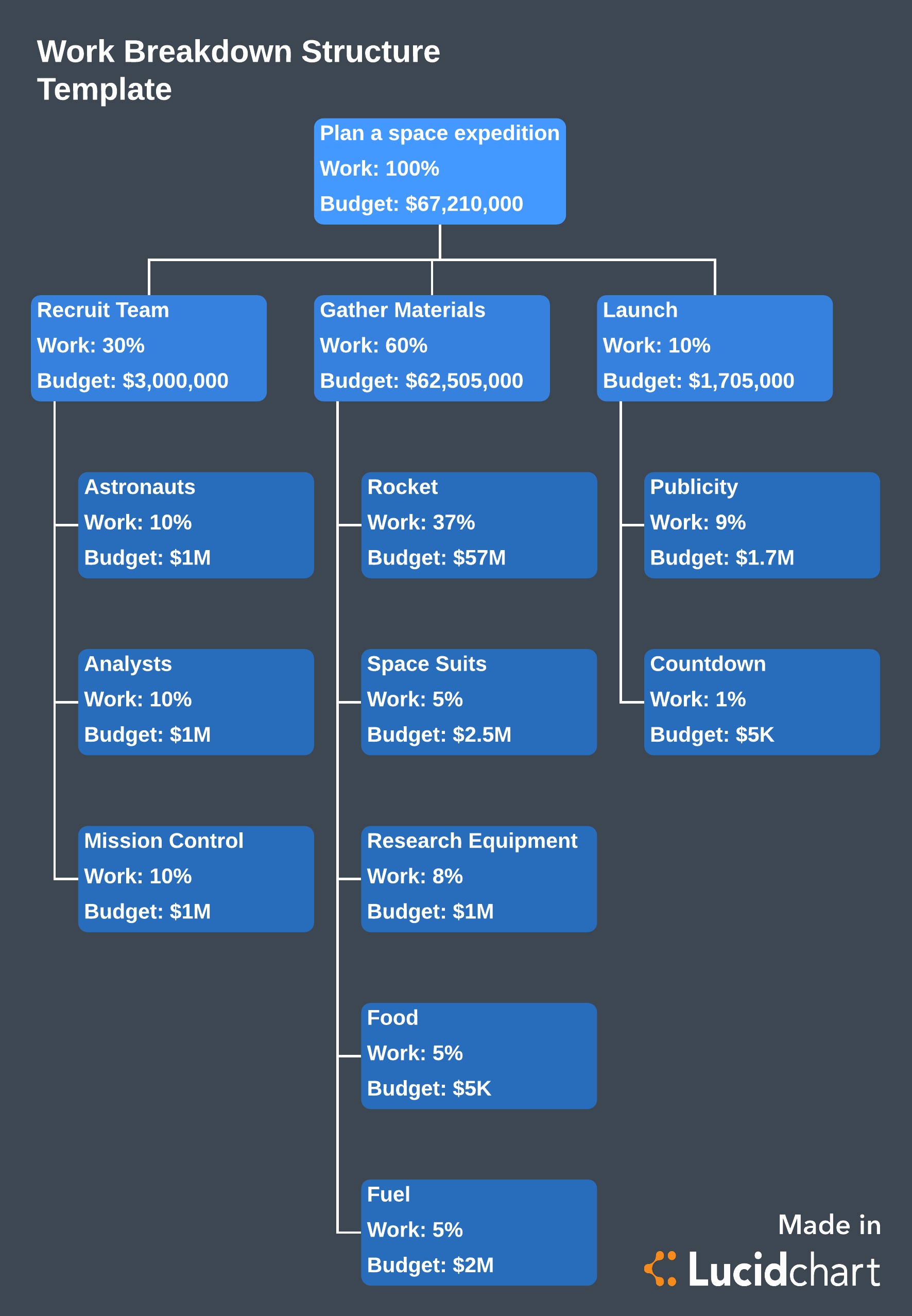 What Is Adaptive Project Framework? | Lucidchart Blog