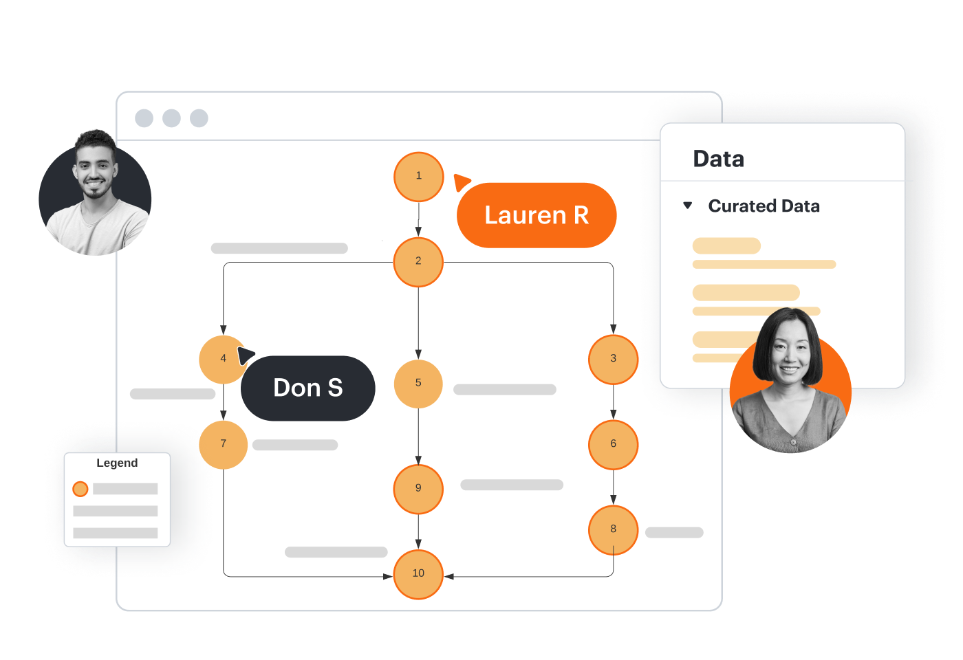 Lucidchart con un mapa de procesos