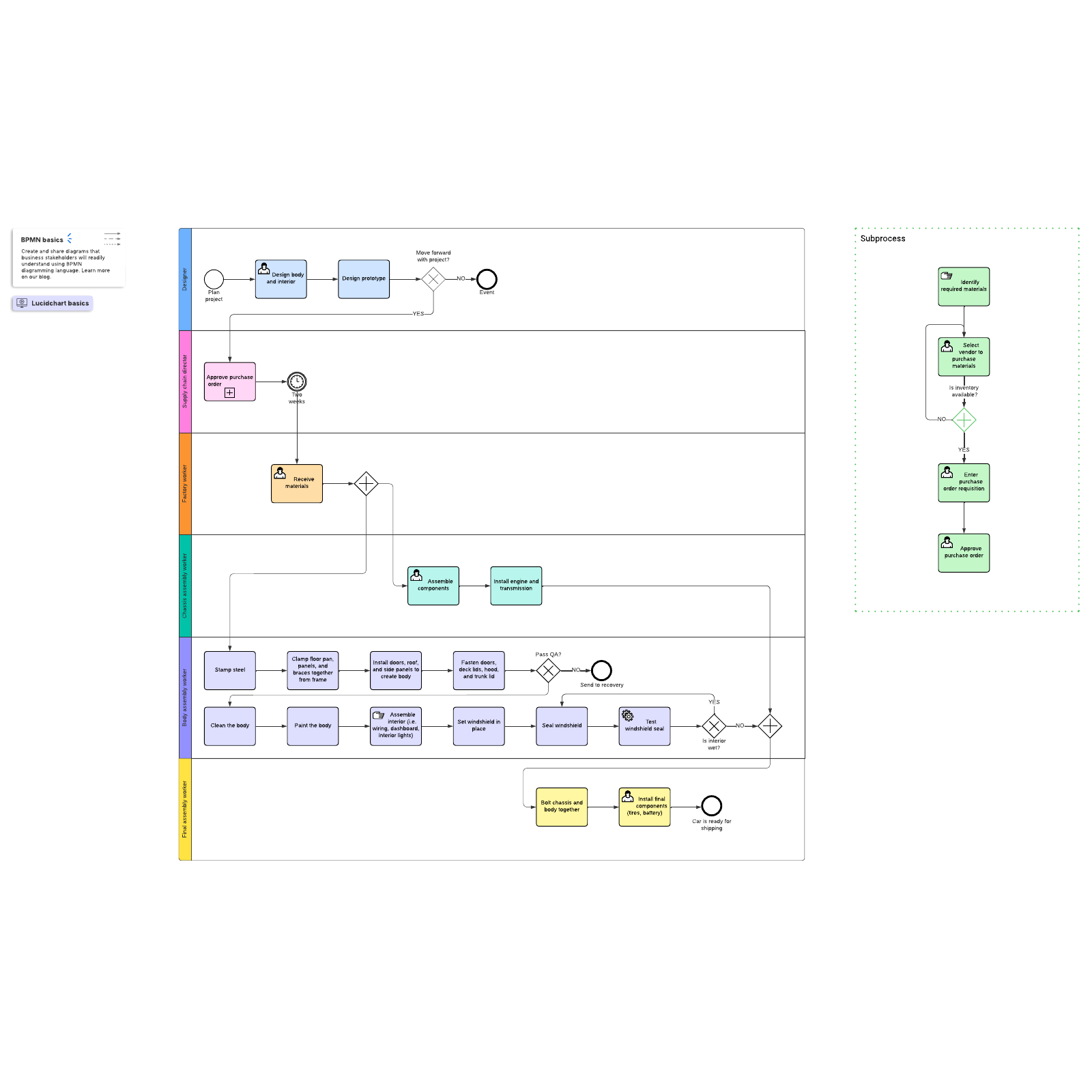 Bpmn Process Flow Example