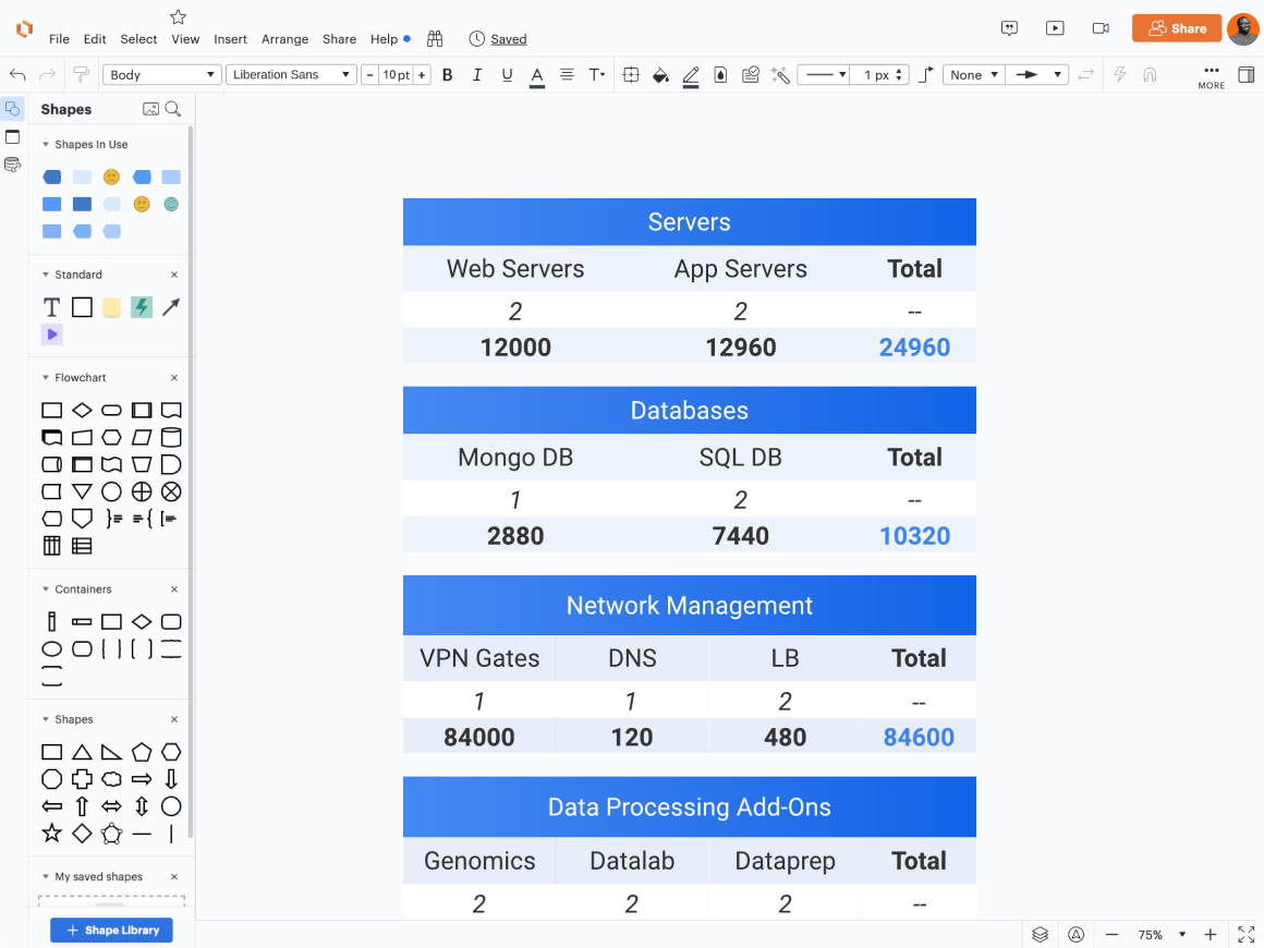 Screenshot of data from a spreadsheet displayed in Lucidchart